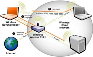 What is a wireless network?